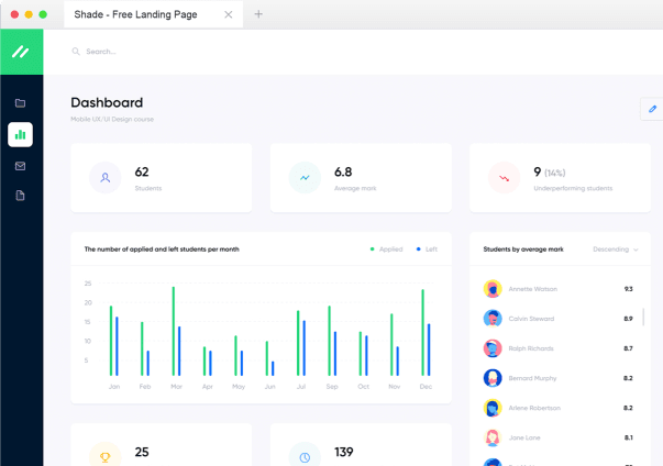Track your progress